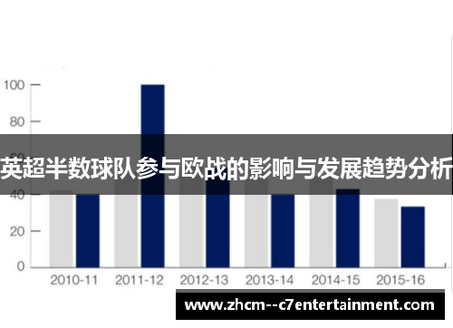英超半数球队参与欧战的影响与发展趋势分析 英超半数球队参与欧战的影响与发展趋势分析