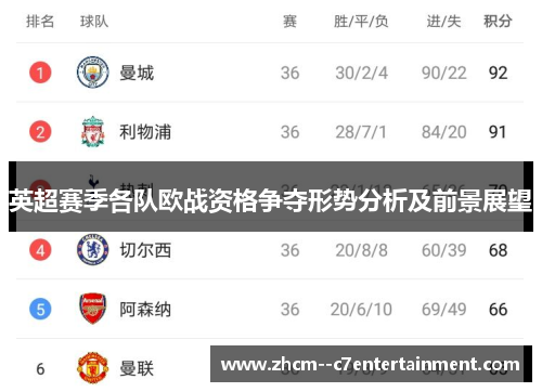英超赛季各队欧战资格争夺形势分析及前景展望 英超赛季各队欧战资格争夺形势分析及前景展望