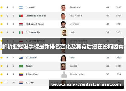 解析亚冠射手榜最新排名变化及其背后潜在影响因素