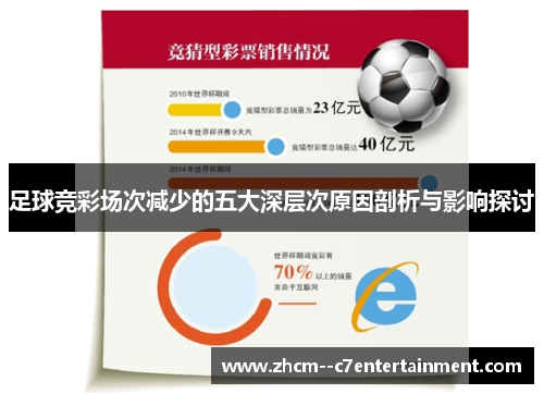 足球竞彩场次减少的五大深层次原因剖析与影响探讨 足球竞彩场次减少的五大深层次原因剖析与影响探讨