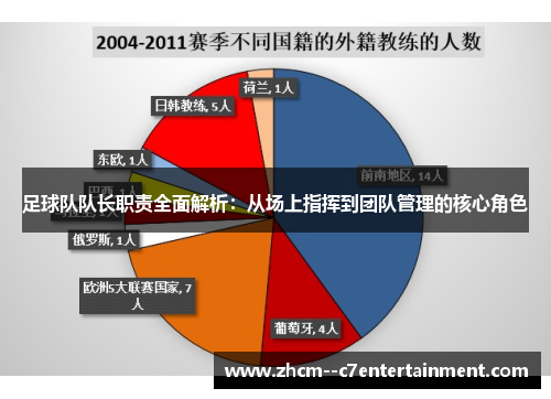 足球队队长职责全面解析：从场上指挥到团队管理的核心角色