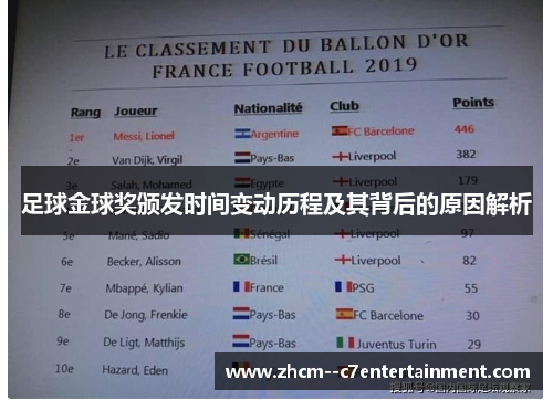 足球金球奖颁发时间变动历程及其背后的原因解析