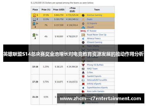 英雄联盟S14总决赛奖金池增长对电竞教育资源发展的推动作用分析 英雄联盟S14总决赛奖金池增长对电竞教育资源发展的推动作用分析