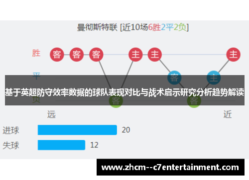 基于英超防守效率数据的球队表现对比与战术启示研究分析趋势解读