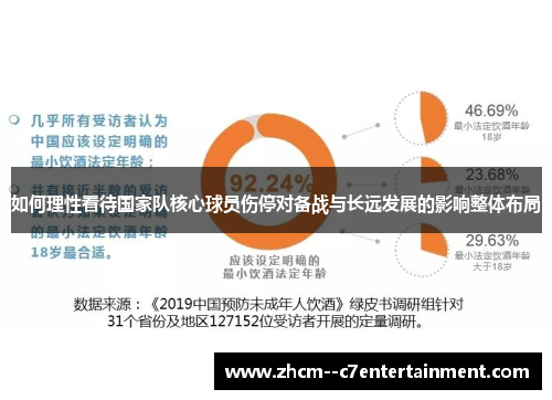 如何理性看待国家队核心球员伤停对备战与长远发展的影响整体布局