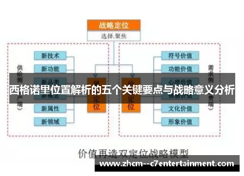 西格诺里位置解析的五个关键要点与战略意义分析
