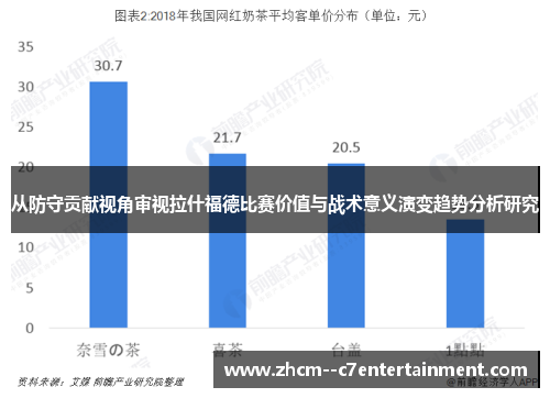 从防守贡献视角审视拉什福德比赛价值与战术意义演变趋势分析研究