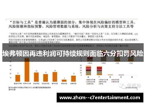 埃弗顿因再违利润可持续规则面临六分扣罚风险
