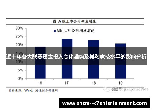 近十年各大联赛资金投入变化趋势及其对竞技水平的影响分析