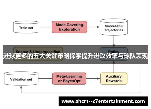 进球更多的五大关键策略探索提升进攻效率与球队表现