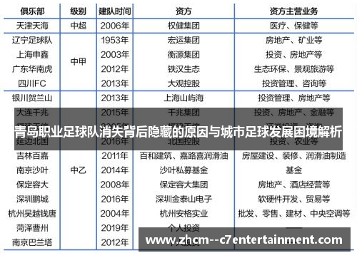 青岛职业足球队消失背后隐藏的原因与城市足球发展困境解析