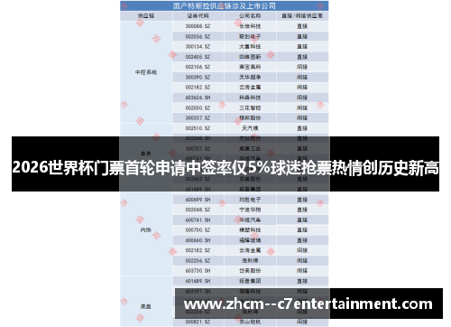 2026世界杯门票首轮申请中签率仅5%球迷抢票热情创历史新高 2026世界杯门票首轮申请中签率仅5%球迷抢票热情创历史新高