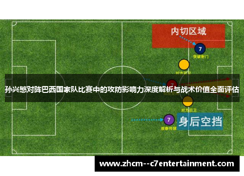 孙兴慜对阵巴西国家队比赛中的攻防影响力深度解析与战术价值全面评估 孙兴慜对阵巴西国家队比赛中的攻防影响力深度解析与战术价值全面评估