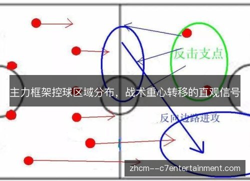 主力框架控球区域分布,战术重心转移的直观信号 主力框架控球区域分布,战术重心转移的直观信号